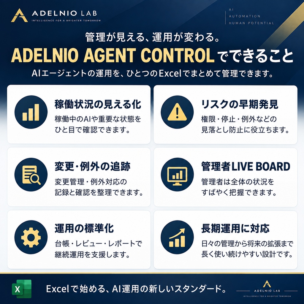 ADELNIO AGENT CONTROL|AIエージェント管理Excel+CONTROL CENTER