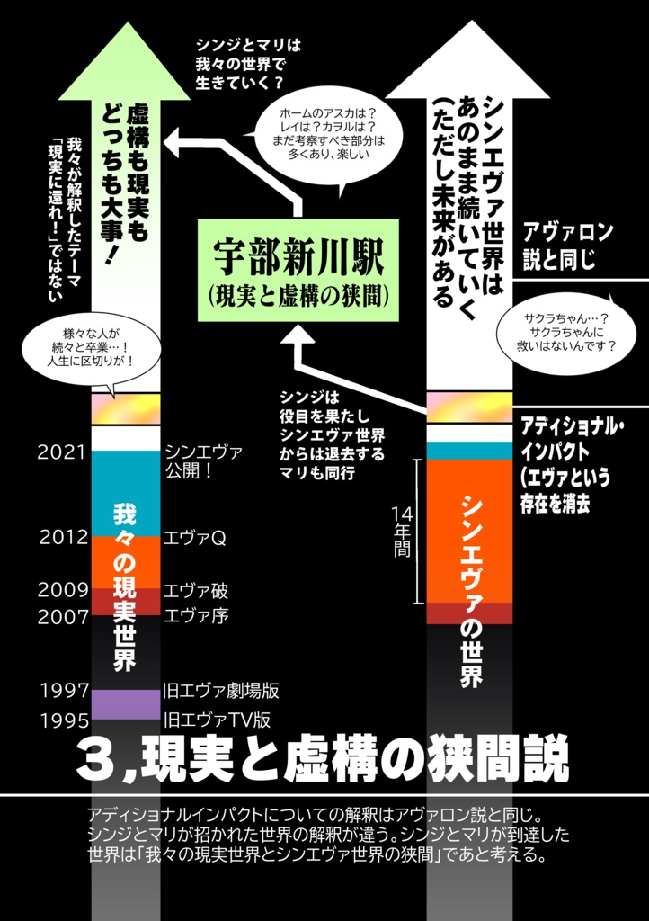 物語三昧評論集Vol.1-シン・エヴァンゲリオン総論