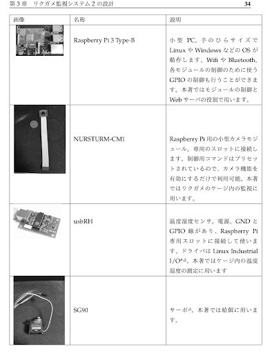 リクガメ監視システムの作り方1,2,3!