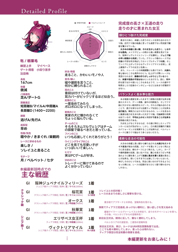 私立星轍女学院キャラクターブック 準備号ver.1