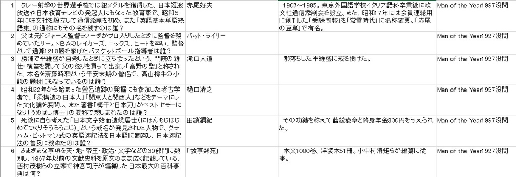 progris riport 01 “GAKUGEI-U&FUNABASHI” 【クイズ問題集】