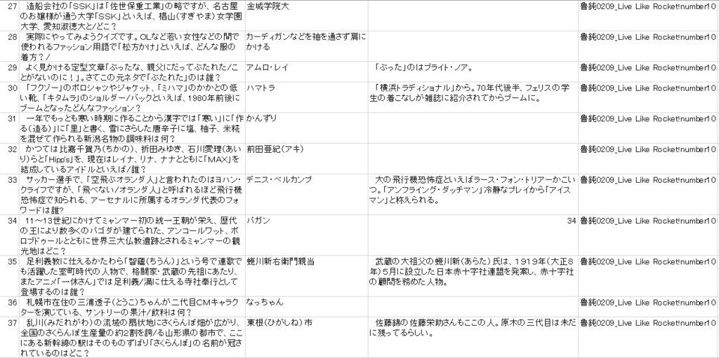 progris riport 02 “MITAKA&KAMATA” 【クイズ問題集】