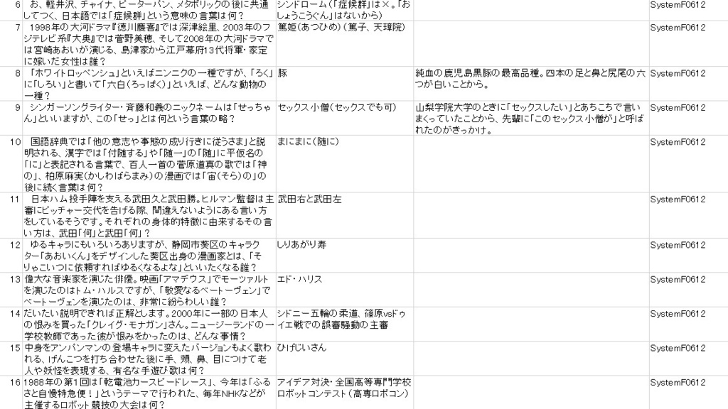 progris riport 03 “KAMATA&KAGOSHIMA” 【クイズ問題集】