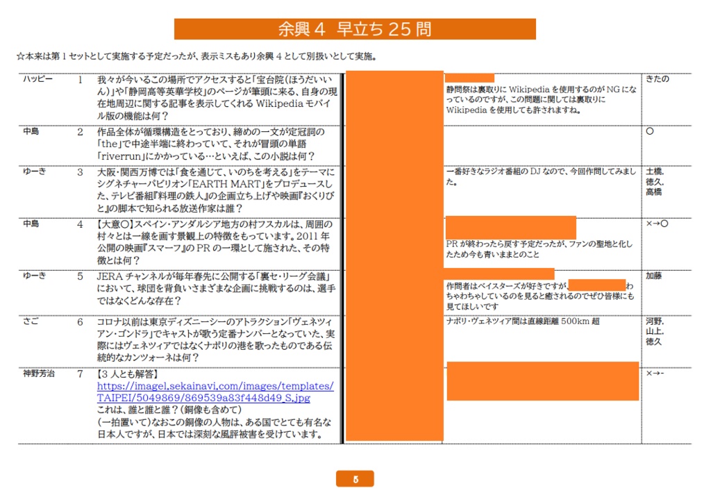 静問祭~#静岡でクイズ まつり~