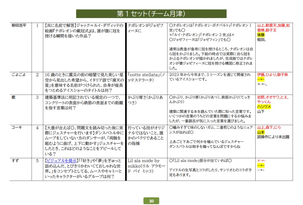 【電子書籍】mQ2025