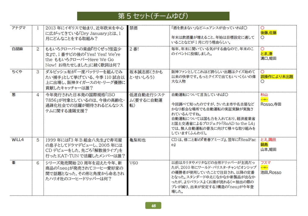 【電子書籍】mQ2025