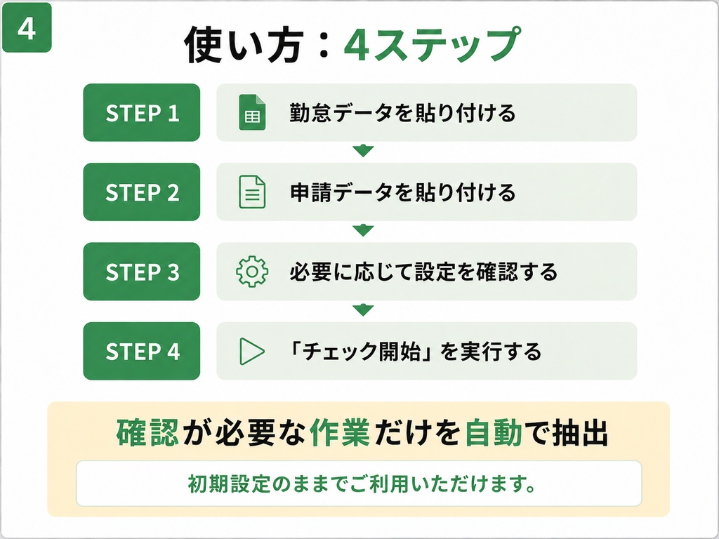 勤怠チェック自動化ツール|Googleスプレッドシート対応