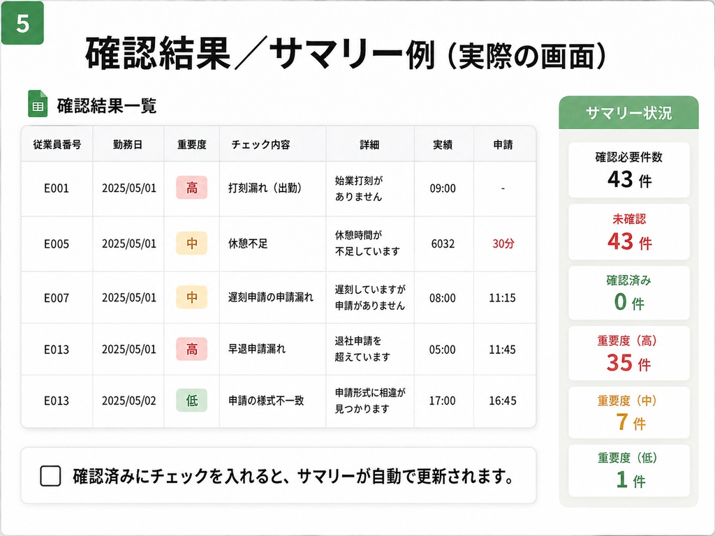勤怠チェック自動化ツール|Googleスプレッドシート対応