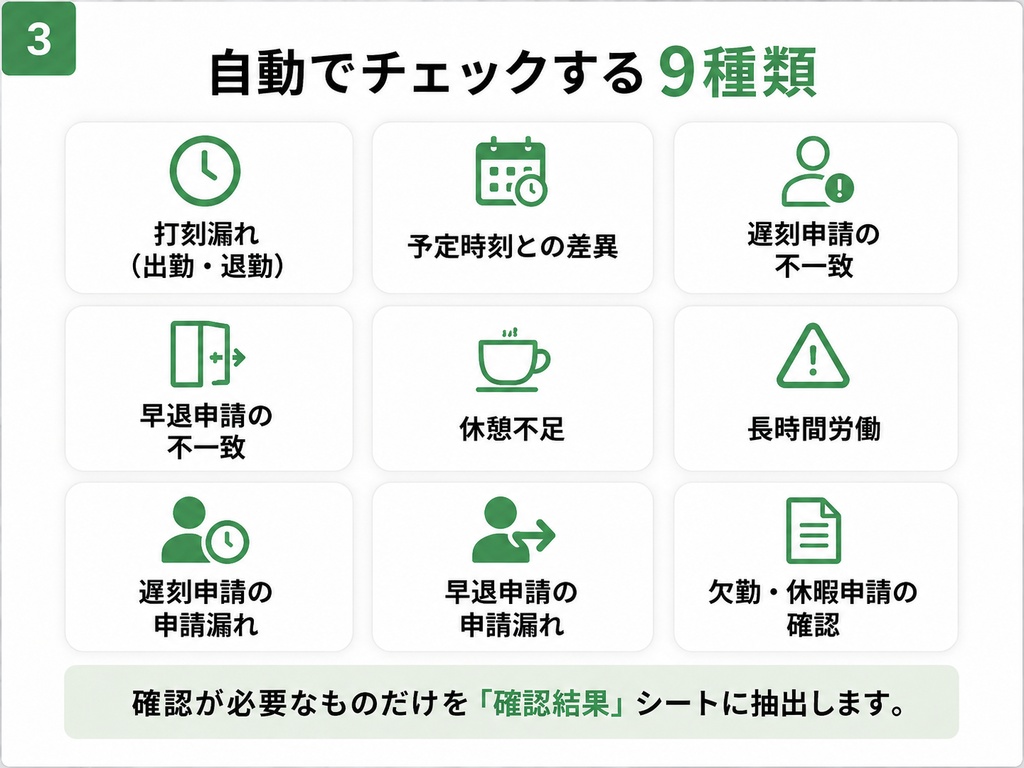 勤怠チェック自動化ツール|Googleスプレッドシート対応
