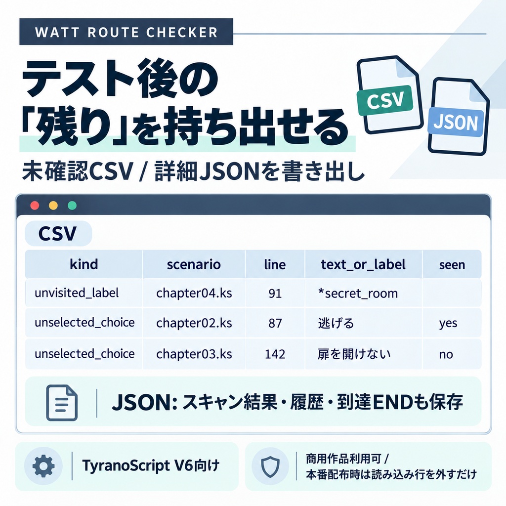 【TyranoScript V6】ルート踏破・選択肢テスト支援プラグイン|Watt Route Checker