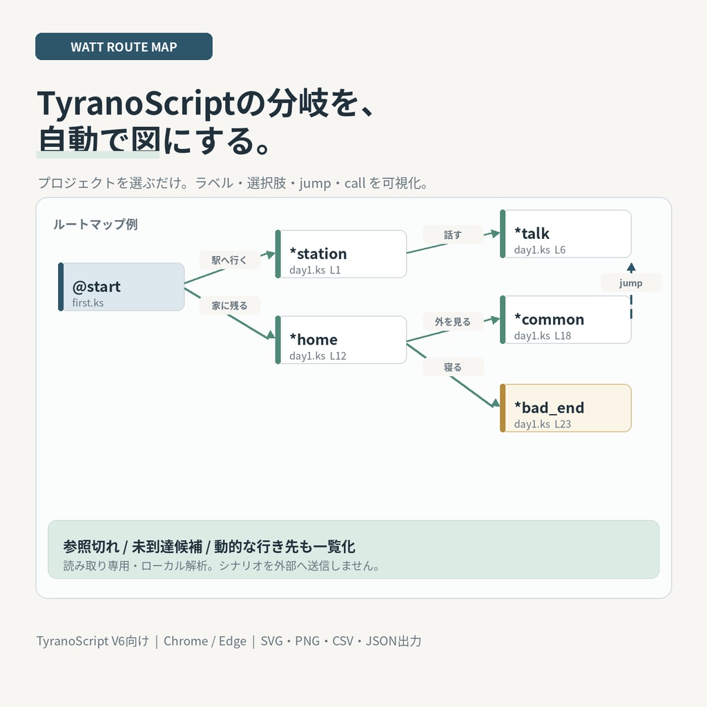 【TyranoScript V6】分岐・ルート可視化ツール｜Watt Route Map