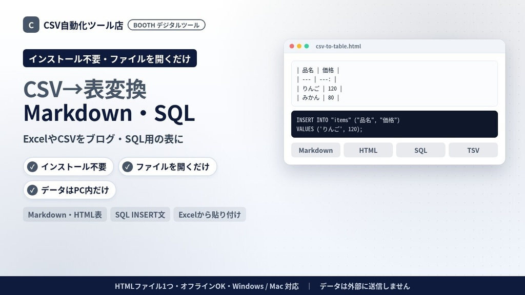 インストール不要・ファイルを開くだけ CSV→表変換|Markdown表・HTML表・SQL INSERT文・Excel貼り付け用