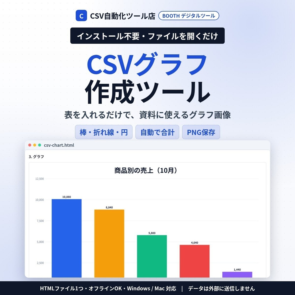 インストール不要・ファイルを開くだけ CSVグラフ作成｜Excelの表から棒・横棒・積み上げ・折れ線・円グラフ・同じ項目は自動で合計・PNG／JPEG保存
