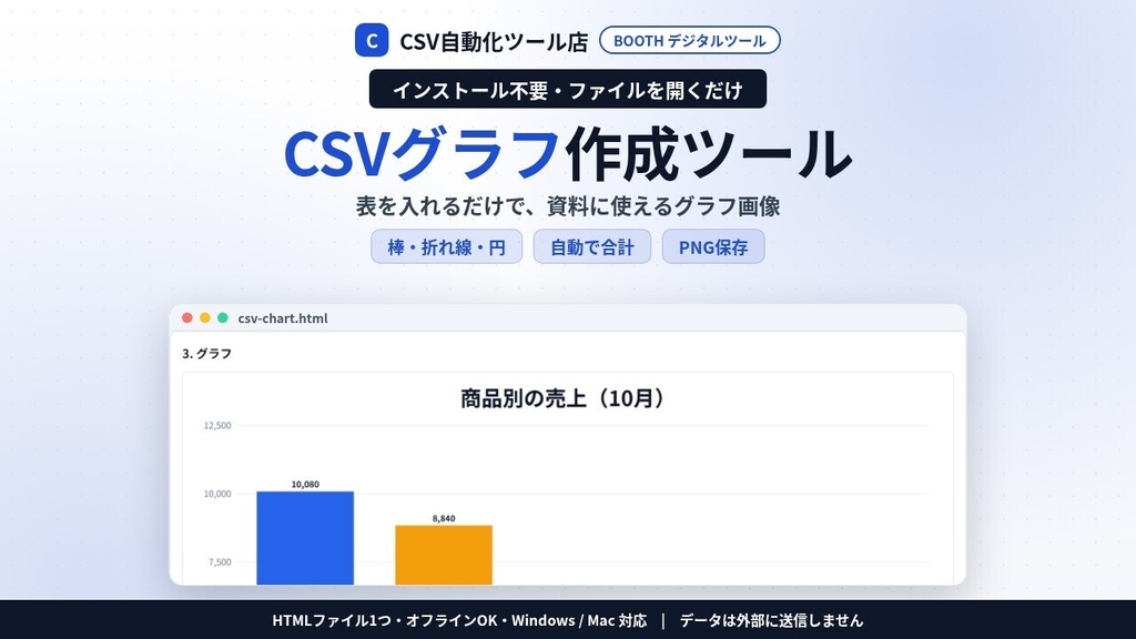 インストール不要・ファイルを開くだけ CSVグラフ作成|Excelの表から棒・横棒・積み上げ・折れ線・円グラフ・同じ項目は自動で合計・PNG/JPEG保存