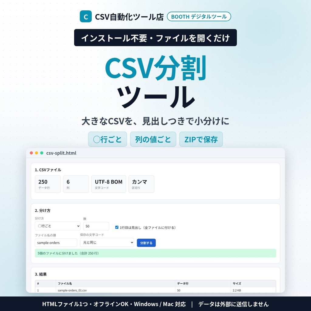 インストール不要・ファイルを開くだけ CSV分割|◯行ごと・◯個に均等・列の値ごと(店舗・担当別)に分けてZIP・見出し行つき・Shift_JISのまま
