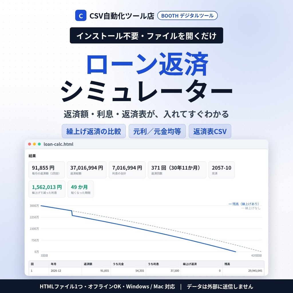 インストール不要・ファイルを開くだけ ローン返済シミュレーター｜毎月の返済額・利息・返済表・繰上げ返済（期間短縮／返済額軽減）の比較・CSV（Excel）