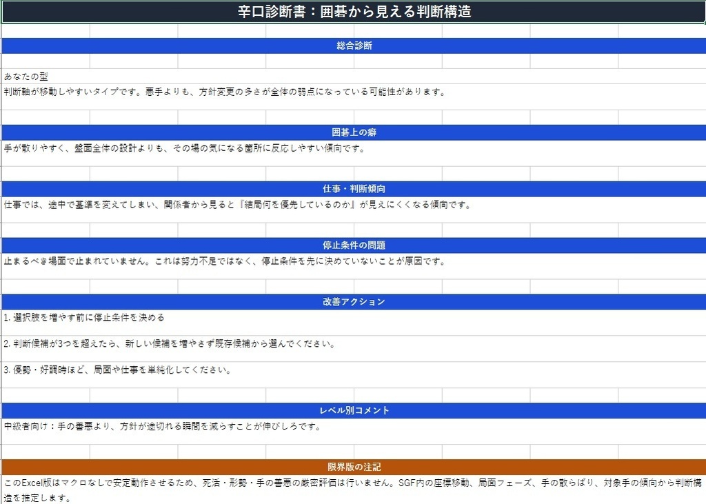 囲碁判断構造診断Excel Ver1.0 ―― SGF棋譜から「判断の癖」を辛口分析するExcelツール ――