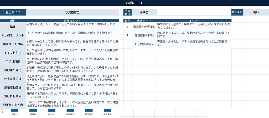 麻雀 判断構造分析システム