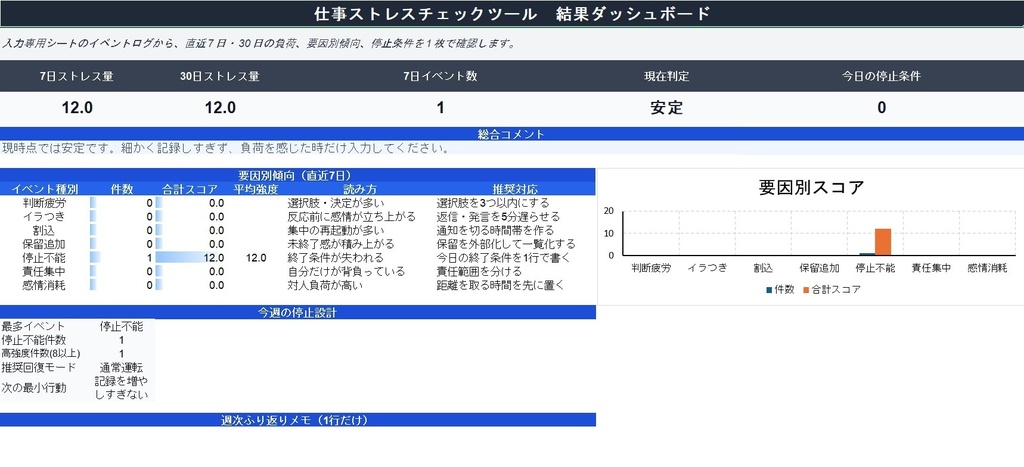 仕事ストレスチェックツール ―― 停止条件を可視化するストレス分析Excel ――