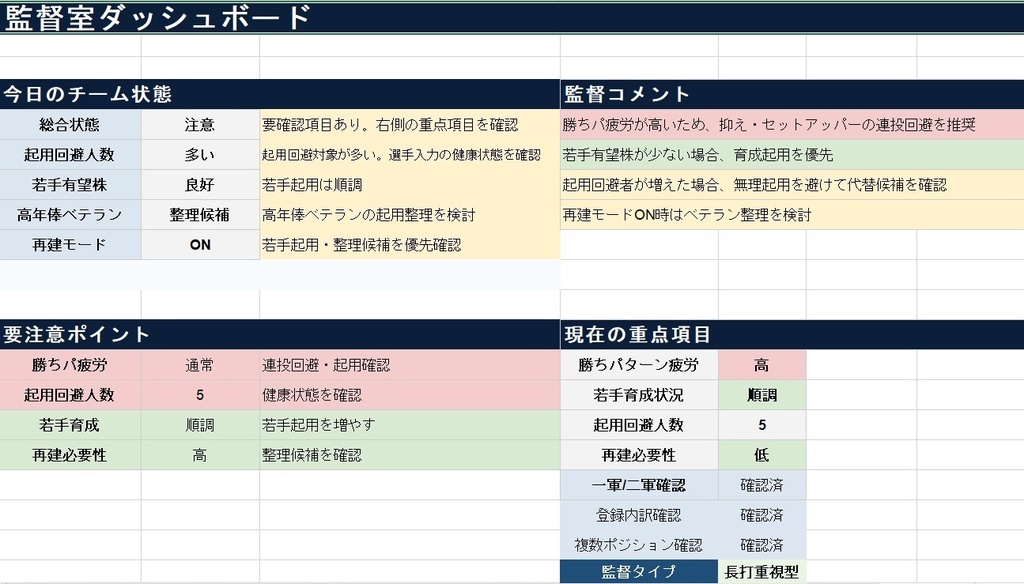 プロ野球GM・監督シミュレータ