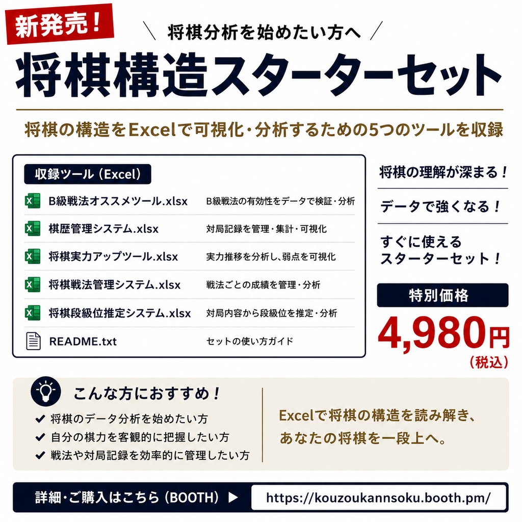 将棋構造スターターセット