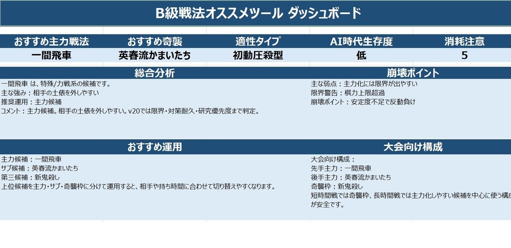 将棋構造スターターセット