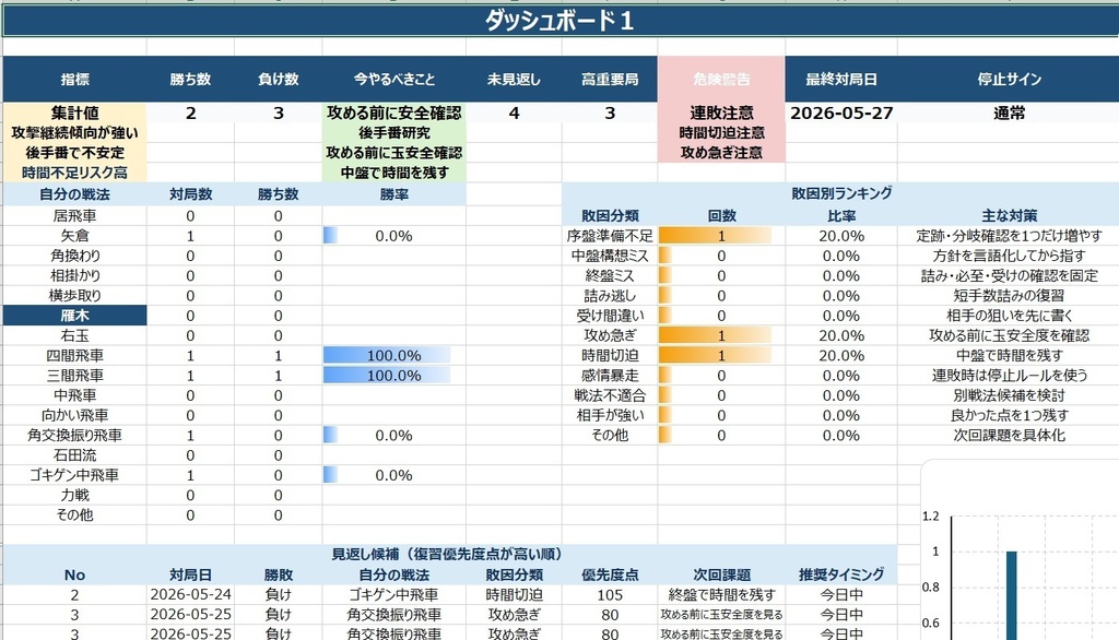 将棋構造スターターセット