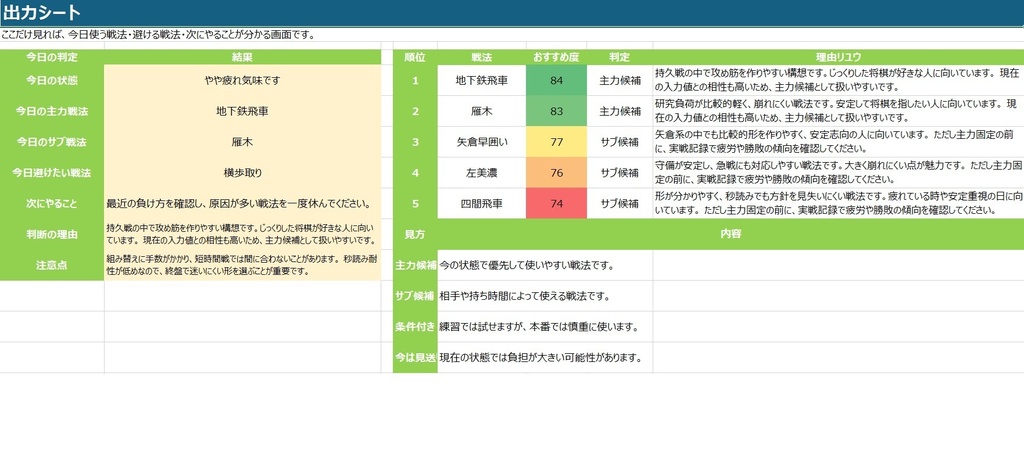 将棋構造スターターセット