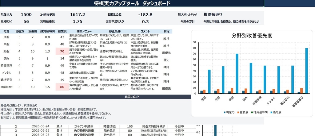 将棋構造スターターセット