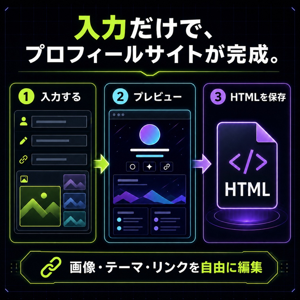 Virtual Profile Maker|買い切り・完全ローカル型プロフィールWebサイトメーカー