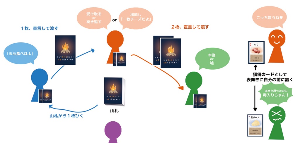 こんな殺人犯だらけの山荘で寝られるか!