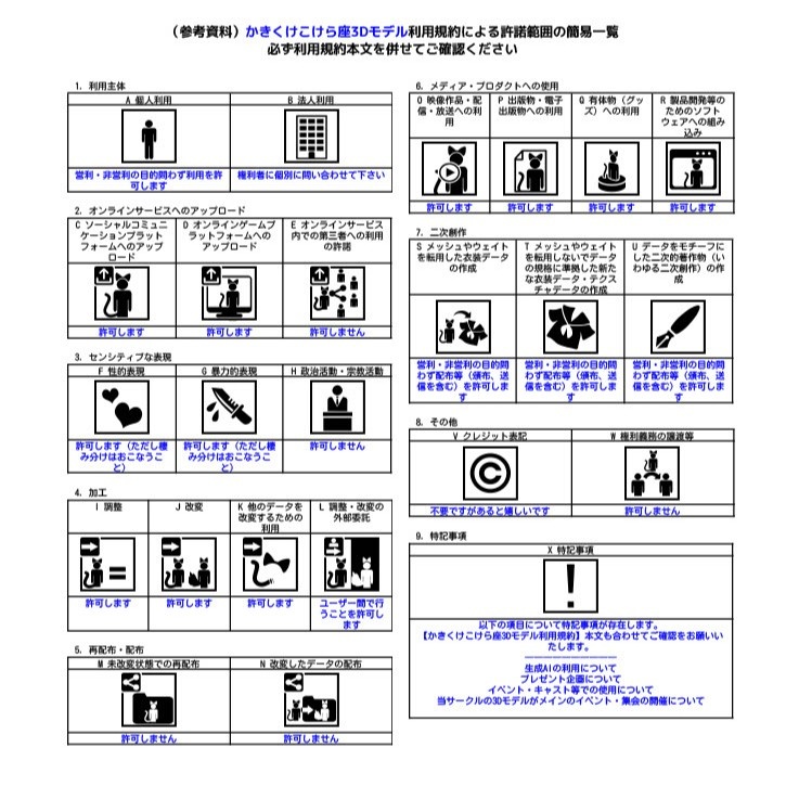 【オリジナル3Dモデル】入道雲のユルンクク