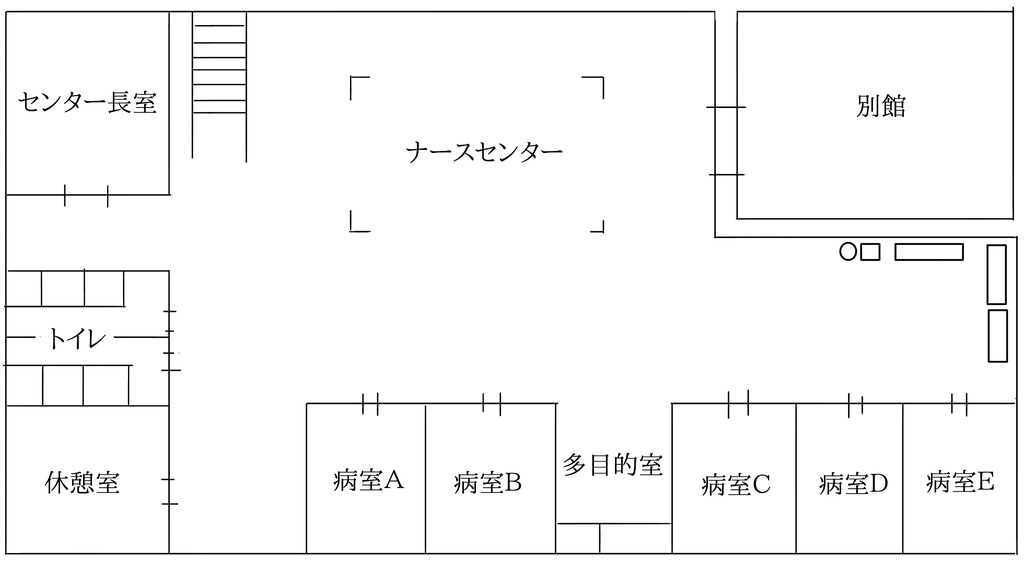 【CoC6版シナリオ】健康神断