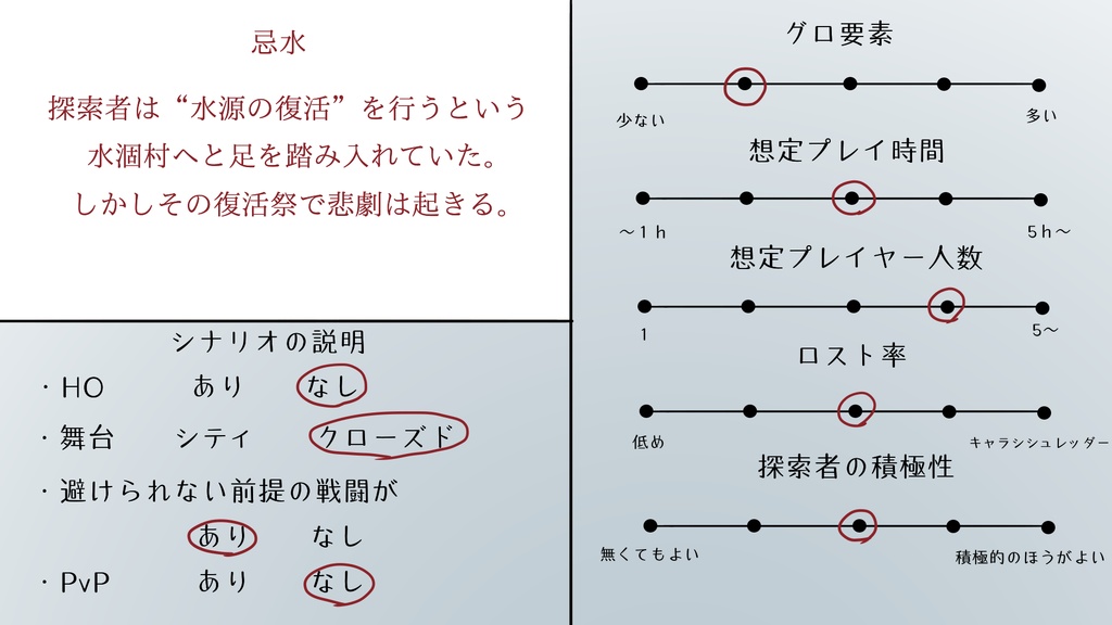 【CoC6版シナリオ】忌水