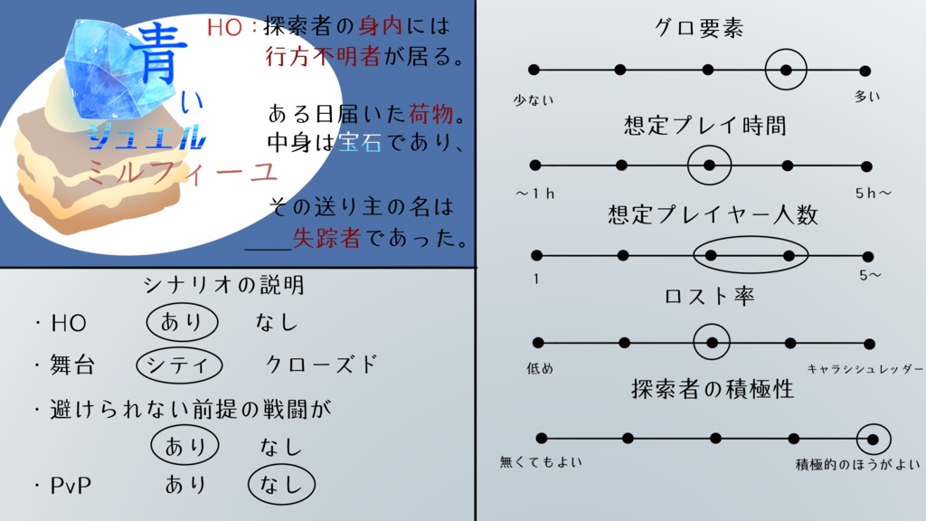 【CoC6版シナリオ】青いジュエルミルフィーユ