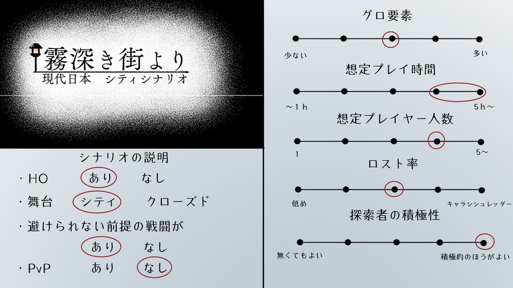【新CoCシナリオ】霧深き街より