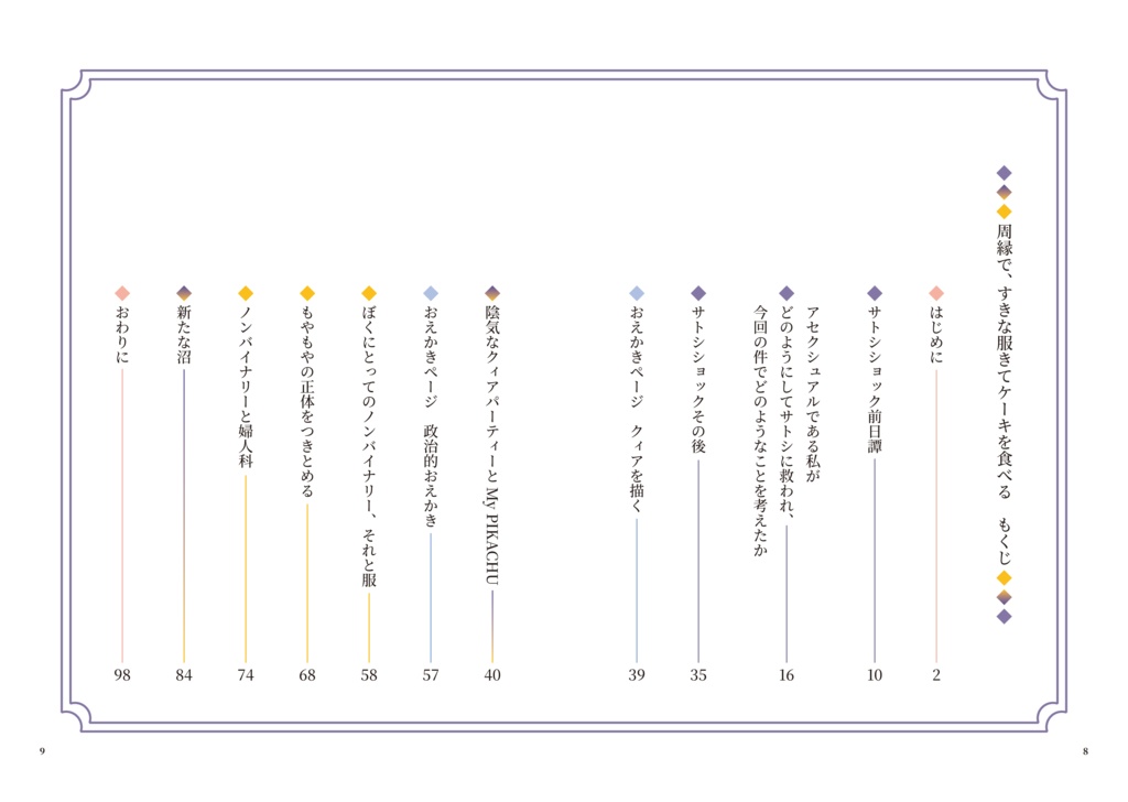 周縁で、すきな服きてケーキを食べる