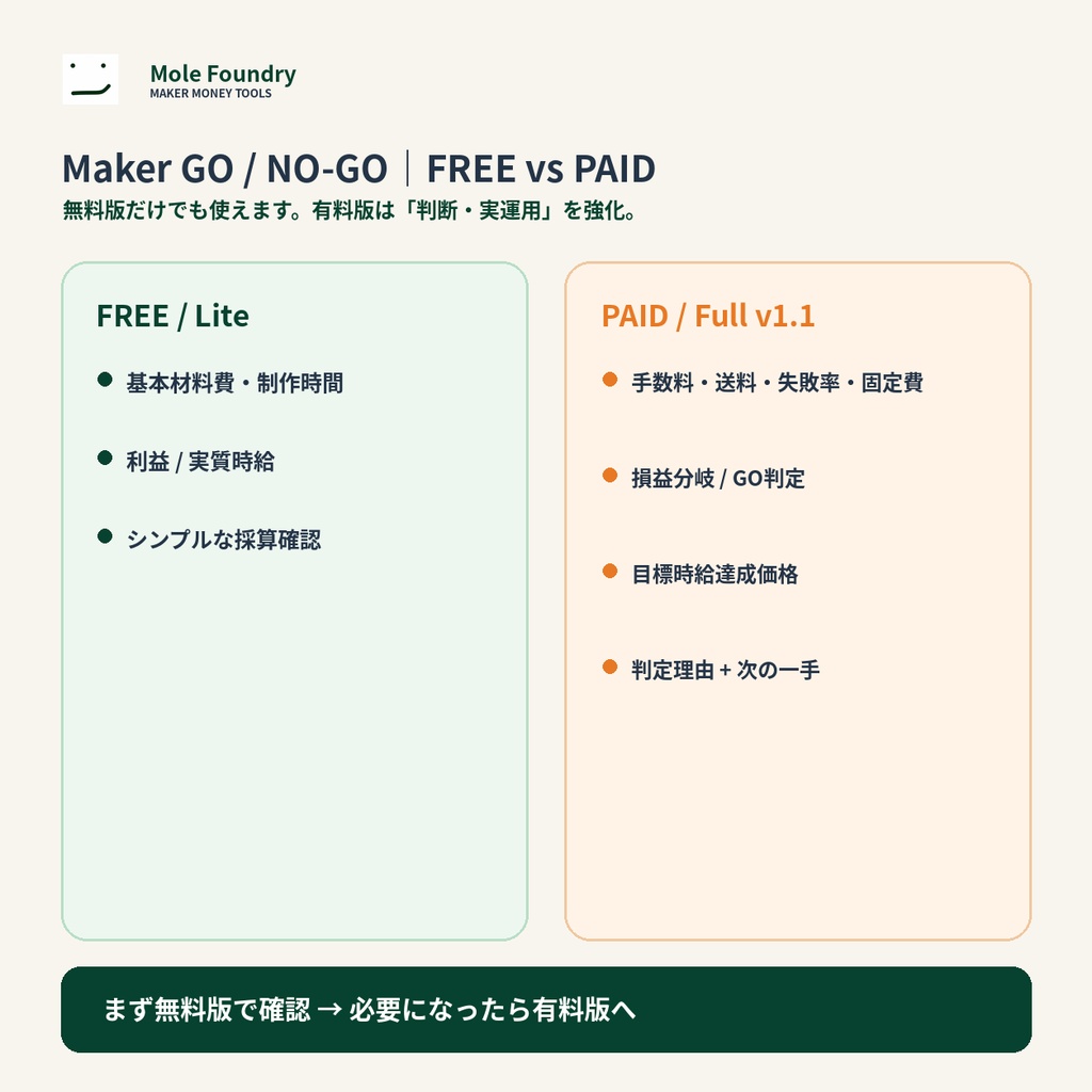 作る? Maker GO / NO-GO|作る前の採算・利益・時給判定【Excel / Googleスプレッドシート】