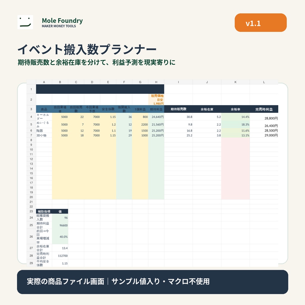 イベント搬入数プランナー|デザフェス・コミケ・マルシェの在庫数予測【Excel】