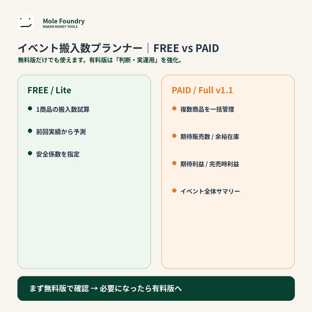 イベント搬入数プランナー|デザフェス・コミケ・マルシェの在庫数予測【Excel】