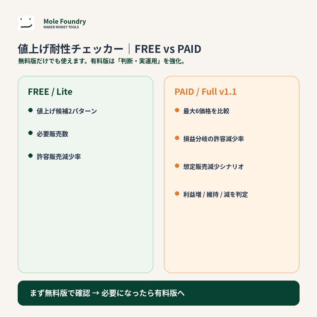 値上げ耐性チェッカー|何%お客さんが減っても利益を維持できる?【Excel】