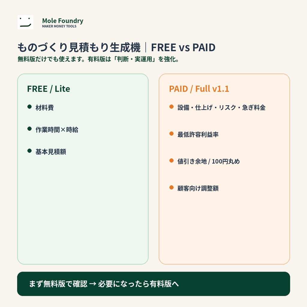 ものづくり見積もり生成機|材料・作業時間・設備・リスクから価格計算【Excel】