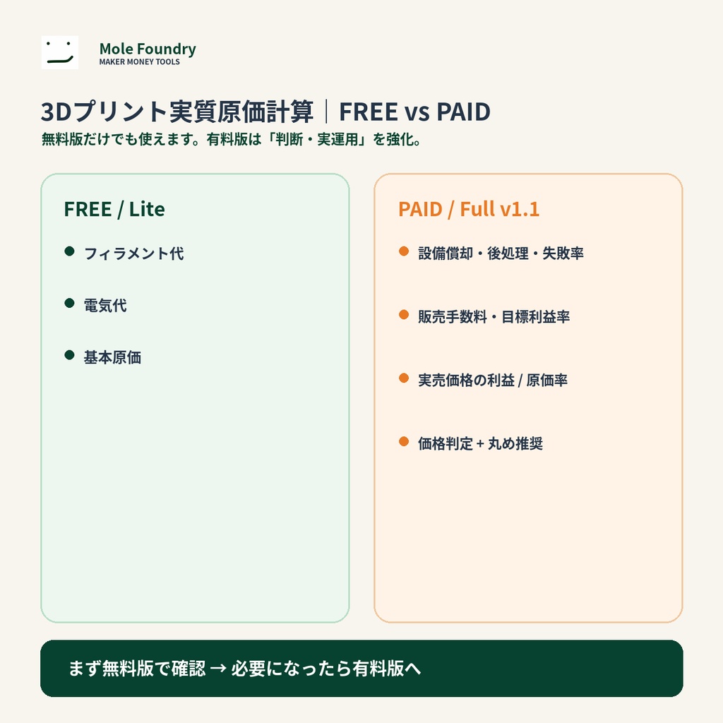 3Dプリント実質原価計算|失敗率・設備償却・後処理込みの価格設定【Excel】