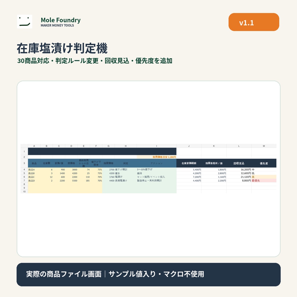 在庫塩漬け判定機|売れない商品を値下げ・セット販売・製造停止へ分類【Excel】