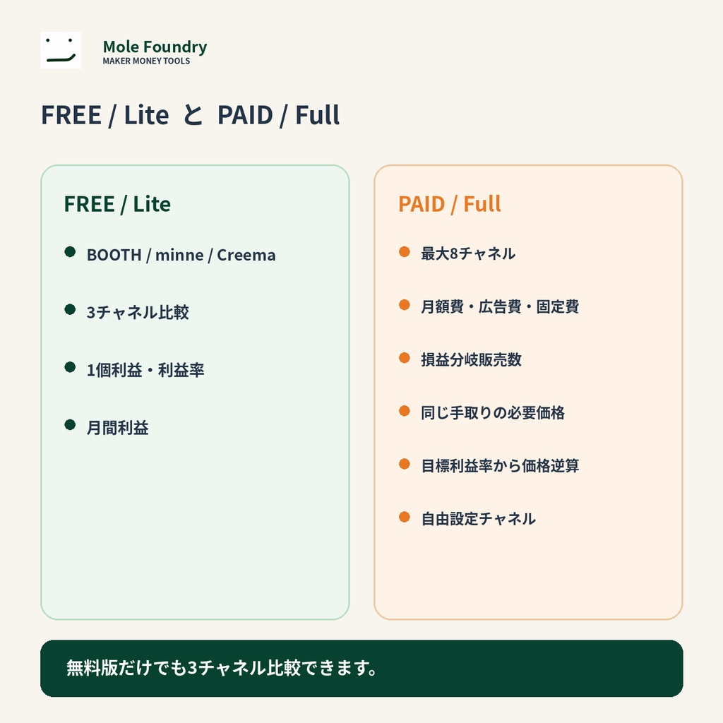 販売チャネル利益比較|BOOTH・minne・Creema・BASE・委託の手取りを比較【Excel】