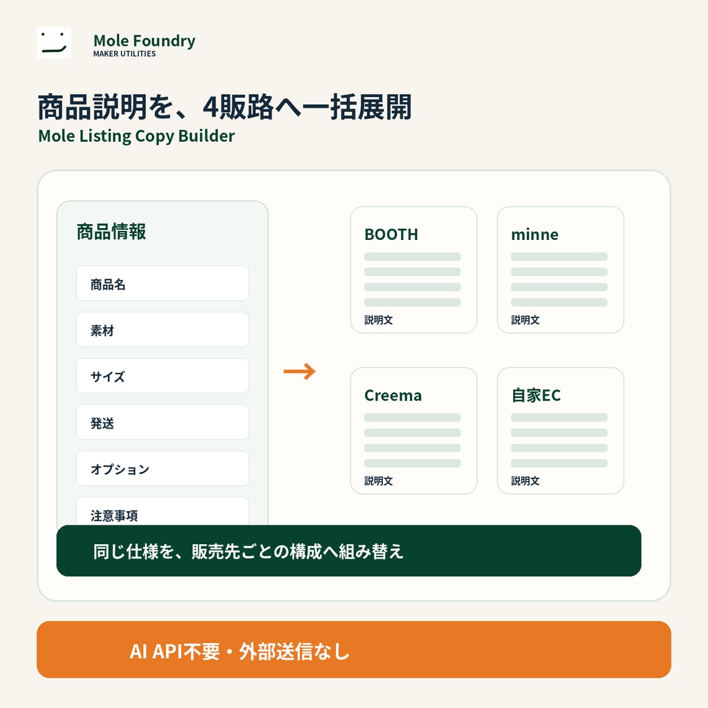 Mole Listing Copy Builder｜BOOTH・minne・Creema 商品説明文作成ツール【ブラウザ】