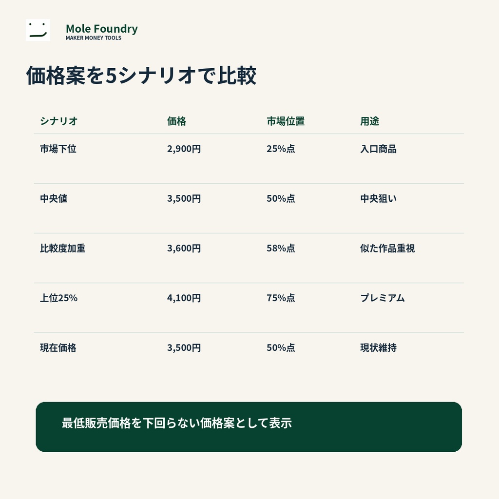 Mole Market Price Mapper|ハンドメイド市場価格・競合価格マッピングツール【ブラウザ】