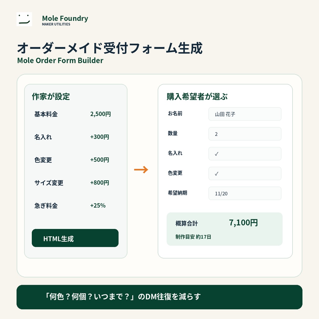 Mole Order Form Builder｜オーダーメイド受付・概算見積フォーム生成ツール【HTML / ブラウザ】