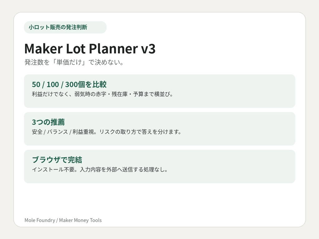 Maker Lot Planner｜ハンドメイド・同人グッズ 発注数＆利益シミュレーター