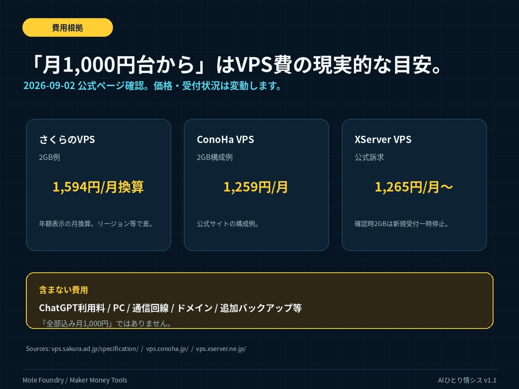 AIひとり情シス|スマホ→PC→VPS 遠隔開発・自動デプロイ構築キット【2026年版】